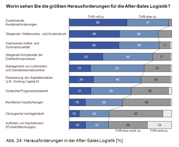 Deutsche-Politik-News.de | Horváth AG