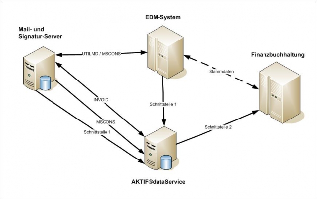 Oesterreicht-News-247.de - sterreich Infos & sterreich Tipps | AKTIF Technology GmbH