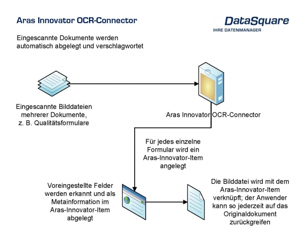 Rom-News.de - Rom Infos & Rom Tipps | Aras