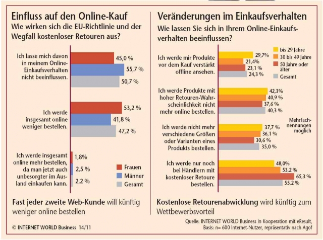 Europa-247.de - Europa Infos & Europa Tipps | Neue Mediengesellschaft Ulm mbH 