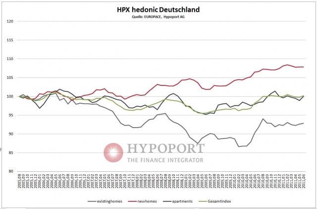 Finanzierung-24/7.de - Finanzierung Infos & Finanzierung Tipps | Hypoport AG