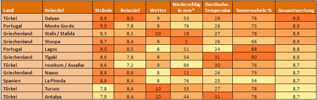 Europa-247.de - Europa Infos & Europa Tipps | Zoover Hotelbewertungen