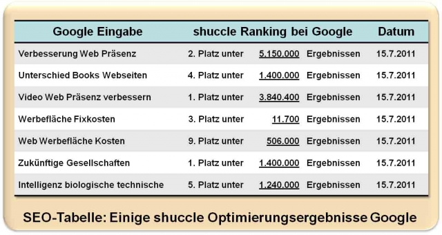 Deutsche-Politik-News.de | shuccle AG