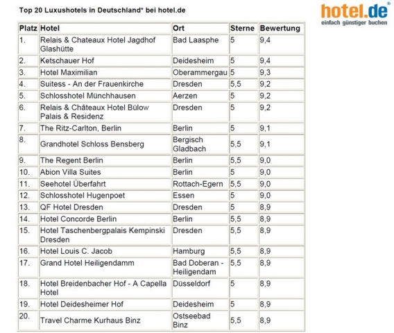 China-News-247.de - China Infos & China Tipps | hotel.de AG