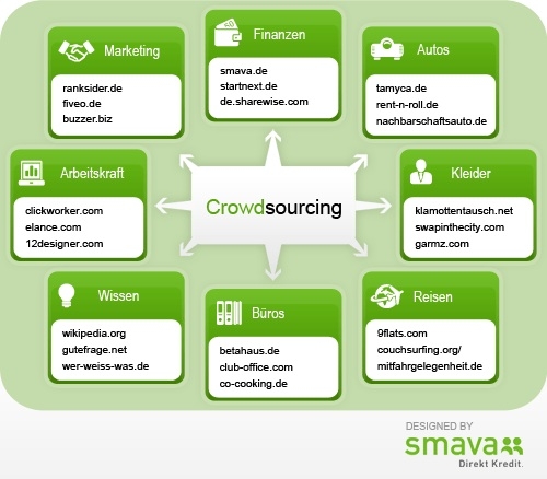 Flatrate News & Flatrate Infos | smava.de