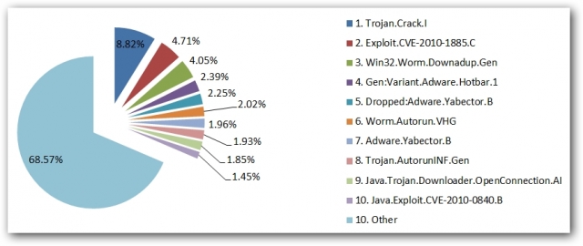 Einkauf-Shopping.de - Shopping Infos & Shopping Tipps | Bitdefender GmbH