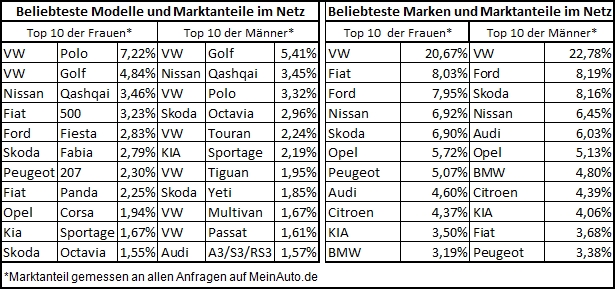 Deutsche-Politik-News.de | MeinAuto GmbH