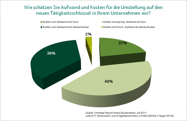 Deutsche-Politik-News.de | Sage Software