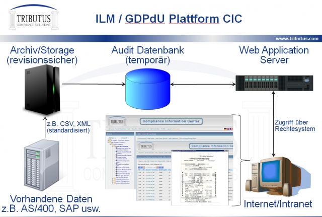 Hamburg-News.NET - Hamburg Infos & Hamburg Tipps | TRIBUTUS Compliance Solutions GmbH