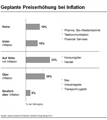 Koeln-News.Info - Kln Infos & Kln Tipps | Simon-Kucher & Partners