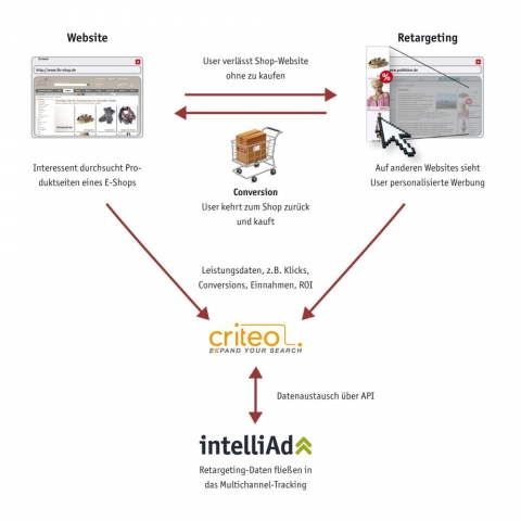 Software Infos & Software Tipps @ Software-Infos-24/7.de | intelliAd Media GmbH