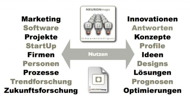 Software Infos & Software Tipps @ Software-Infos-24/7.de | NEURONprocessing Gesellschaft bR