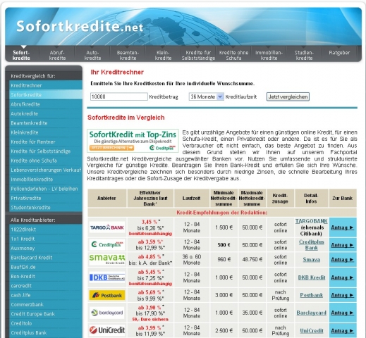 finanzierung-247.de - News, Infos & Tipps | Claudia Sander