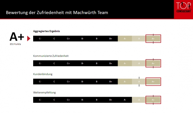 Deutsche-Politik-News.de | Machwrth Team GmbH
