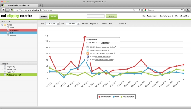 Forum News & Forum Infos & Forum Tipps | net-clipping UG (haftungsbeschrnkt)