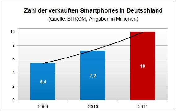 Handy News @ Handy-Infos-123.de | AGNITAS AG