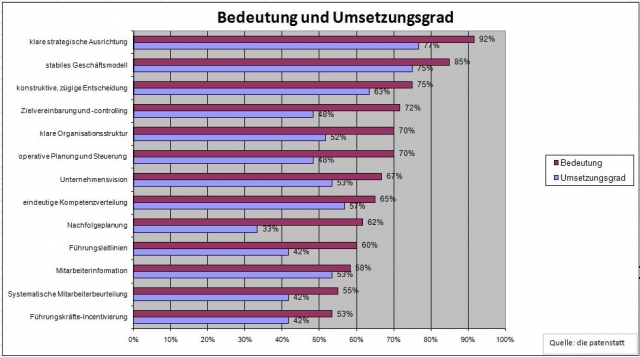 Deutsche-Politik-News.de | 