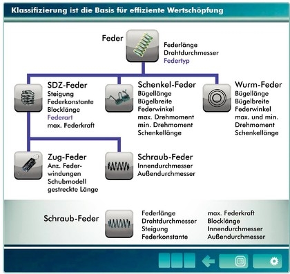 Software Infos & Software Tipps @ Software-Infos-24/7.de | PROCAD GmbH & Co. KG