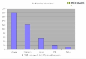 Hamburg-News.NET - Hamburg Infos & Hamburg Tipps | projektwerk