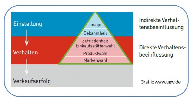 Deutsche-Politik-News.de | UGW - die Vermarktungs-Experten