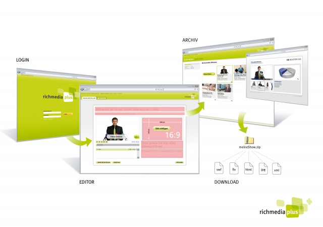 Europa-247.de - Europa Infos & Europa Tipps | BrandMaker GmbH