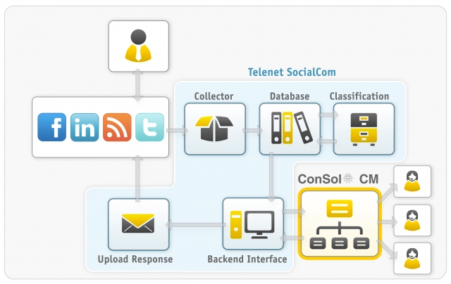 Bildergalerien News & Bildergalerien Infos & Bildergalerien Tipps | ConSol Software GmbH