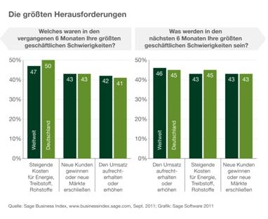 Deutsche-Politik-News.de | Sage Software