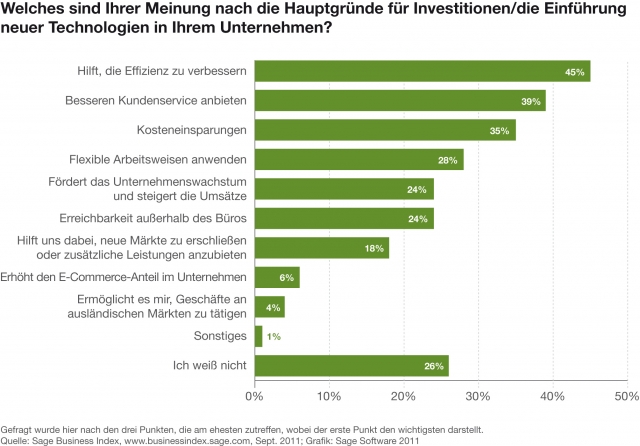 Software Infos & Software Tipps @ Software-Infos-24/7.de | Sage Software