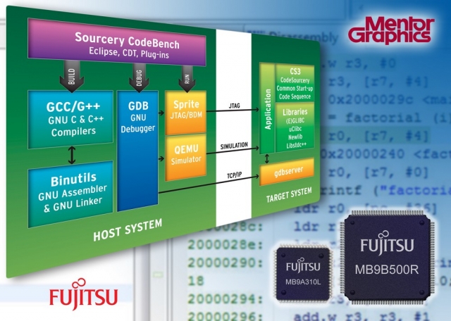 Software Infos & Software Tipps @ Software-Infos-24/7.de | Fujitsu Semiconductor Europe GmbH