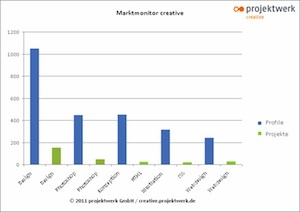 Deutsche-Politik-News.de | projektwerk