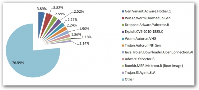 Software Infos & Software Tipps @ Software-Infos-24/7.de | Bitdefender GmbH