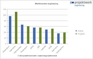 Hamburg-News.NET - Hamburg Infos & Hamburg Tipps | projektwerk