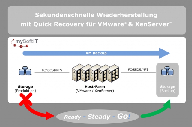 Software Infos & Software Tipps @ Software-Infos-24/7.de | mySoftIT GmbH