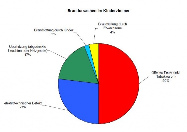 Deutsche-Politik-News.de | IFS Institut fr Schadenverhtung und Schadenforschung der ffentlichen Versicherer e. V.