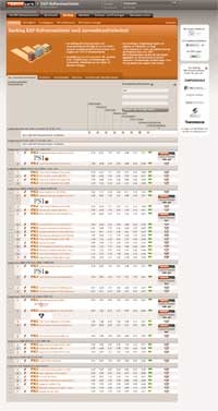 Hamburg-News.NET - Hamburg Infos & Hamburg Tipps | Benchpark GmbH & Co. KG