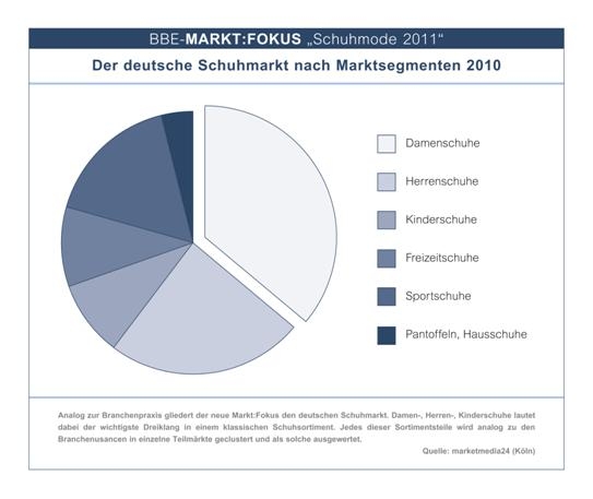 News - Central: BBE Handelsberatung GmbH