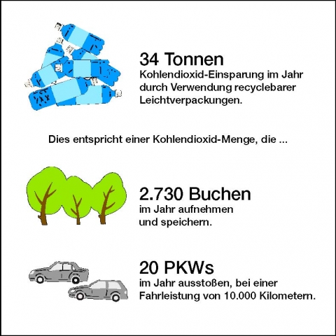 Auto News | Lichtenauer Mineralquellen GmbH
