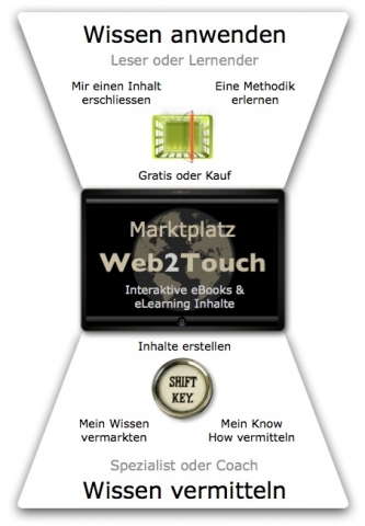 E-Learning Infos & E-Learning Tipps @ E-Learning-Infos.de | NEURONprocessing Gesellschaft bR