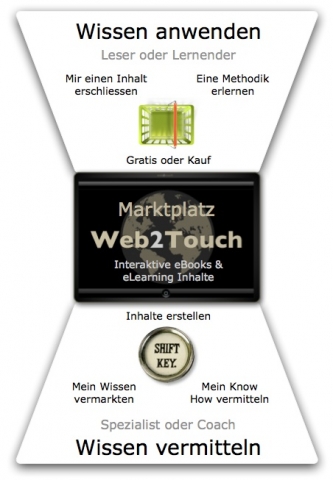 Tablet PC News, Tablet PC Infos & Tablet PC Tipps | NEURONprocessing Gesellschaft bR