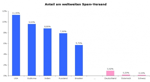 Deutsche-Politik-News.de | Sophos GmbH