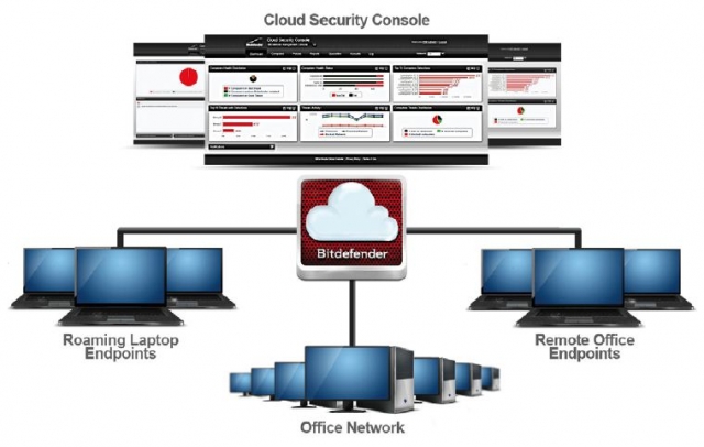 Testberichte News & Testberichte Infos & Testberichte Tipps | Bitdefender GmbH