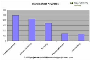 Deutsche-Politik-News.de | projektwerk