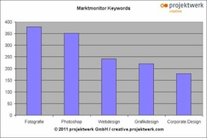 Deutsche-Politik-News.de | projektwerk