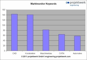 Hamburg-News.NET - Hamburg Infos & Hamburg Tipps | projektwerk