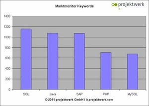 Notebook News, Notebook Infos & Notebook Tipps | projektwerk