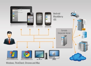 Tablet PC News, Tablet PC Infos & Tablet PC Tipps | Cortado AG