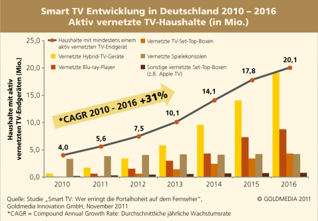 Deutsche-Politik-News.de | Goldmedia Innovation GmbH