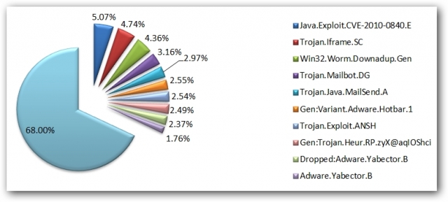 Grossbritannien-News.Info - Grobritannien Infos & Grobritannien Tipps | Bitdefender GmbH