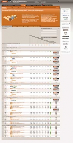 Software Infos & Software Tipps @ Software-Infos-24/7.de | Benchpark GmbH & Co. KG