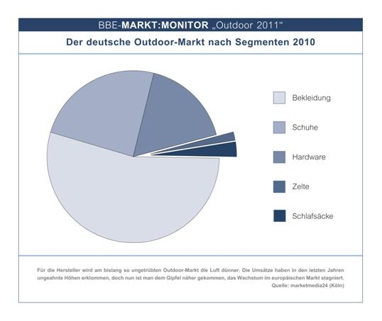 Koeln-News.Info - Kln Infos & Kln Tipps | BBE Handelsberatung GmbH